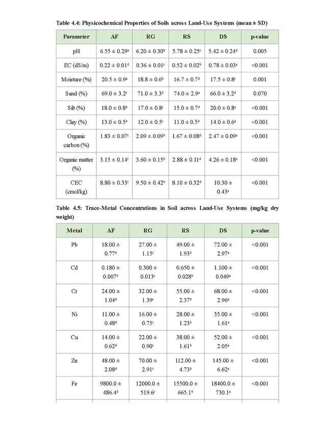 Results page with two numbered, captioned data tables with shaded header rows.